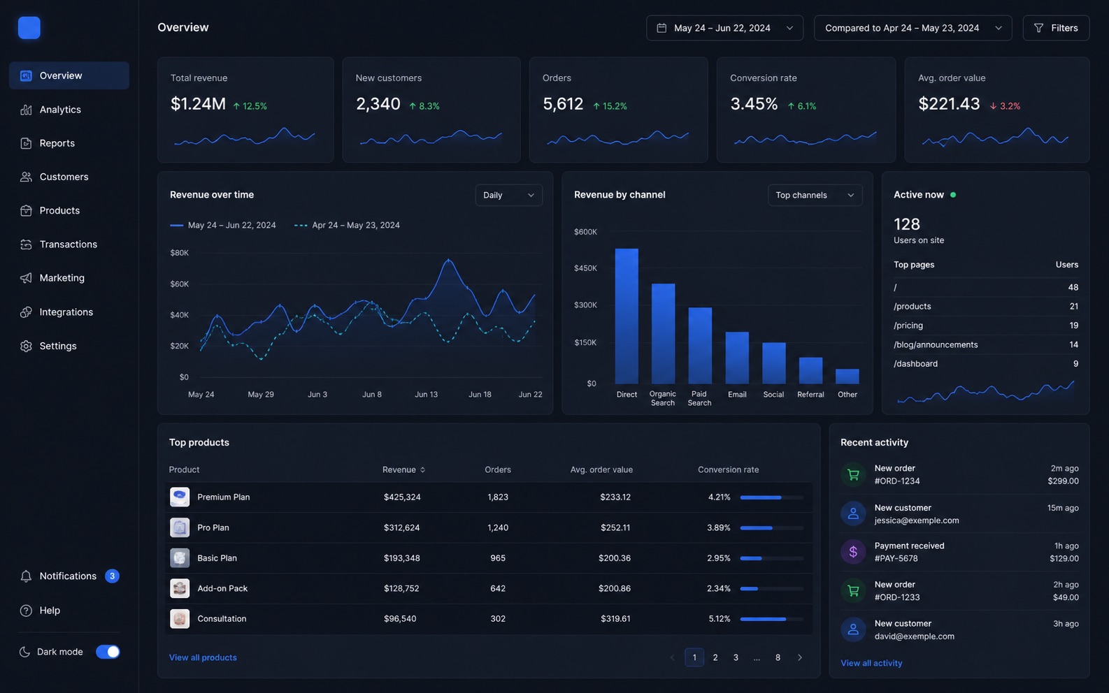 Business intelligence, made actionable.